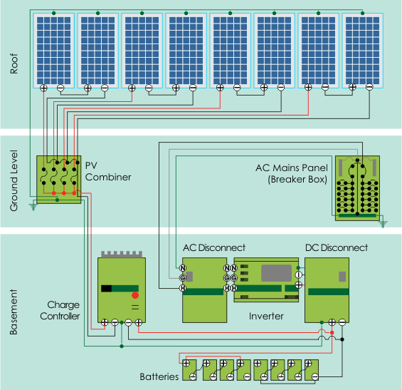 Solar Energy | tokophilips diagram of a structured cabling system 
